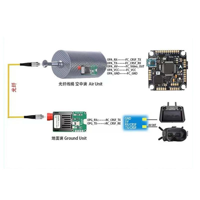 TTL Optical Transceiver Module - огляд і ціна Drone
